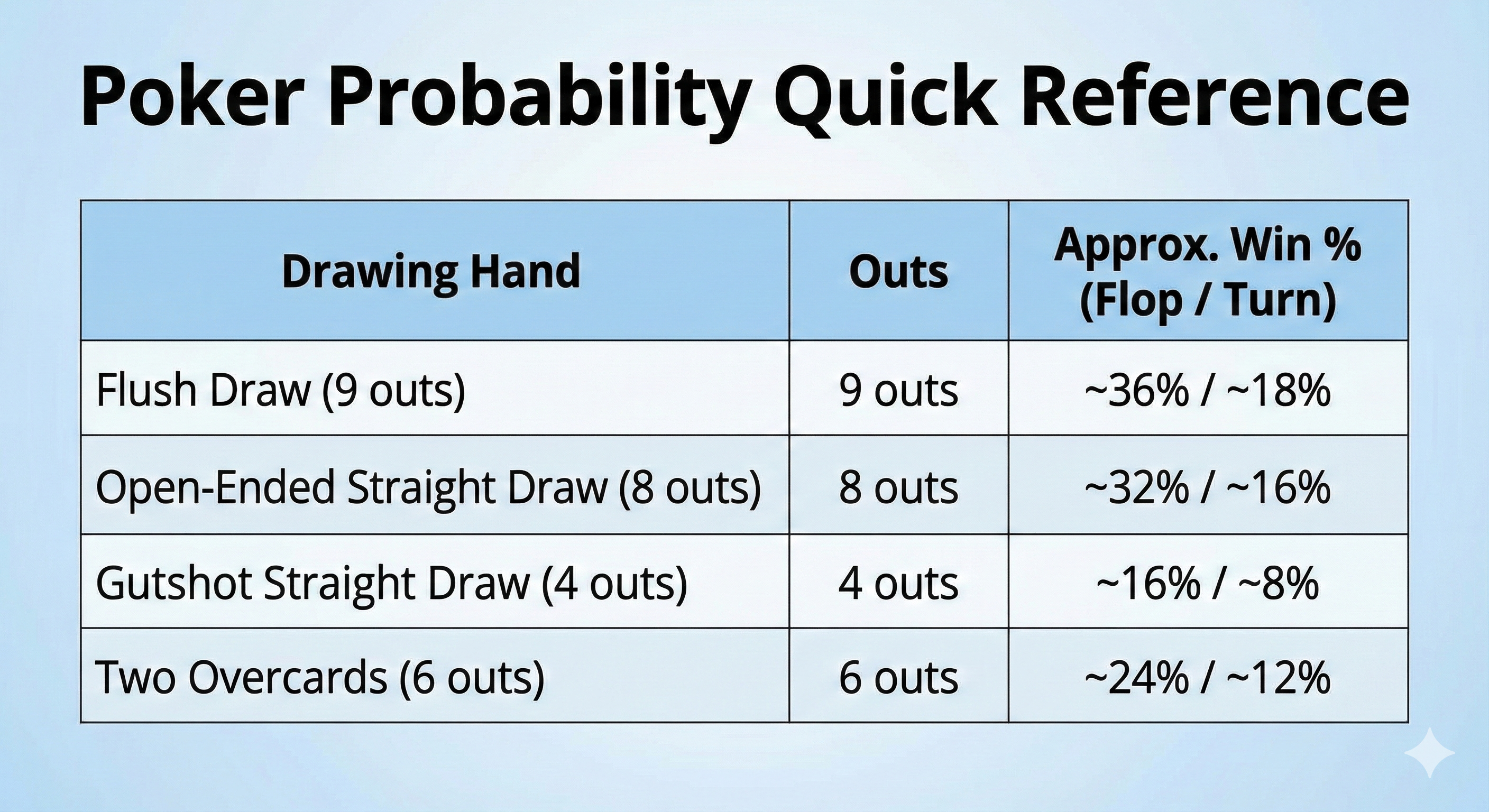 德州扑克翻牌后技巧：如何通过公共牌分析掌控比赛节奏